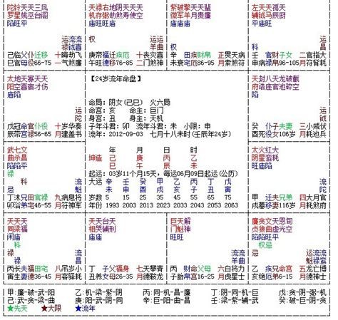 紫微五行屬性|紫微斗數問與答／如何判斷主星的廟旺與落陷？「五行。